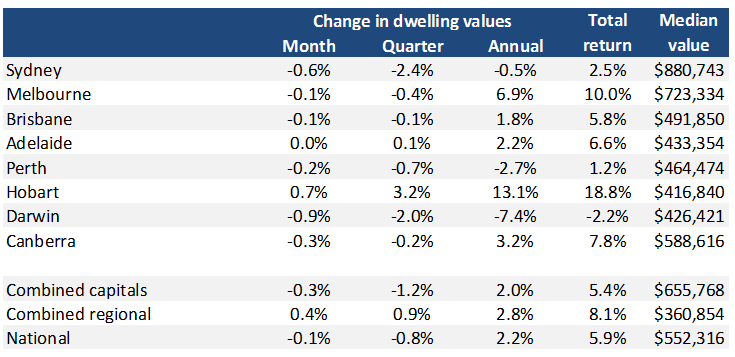 March 1, 2018 - Australian Property Journal