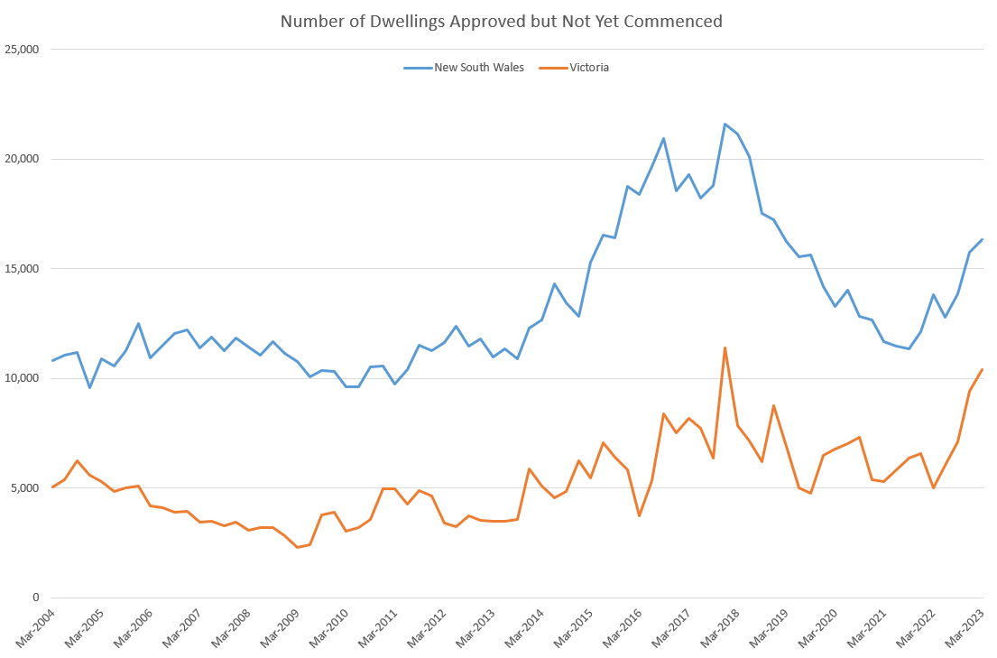 developers-shelving-projects-as-construction-costs-soar-australian