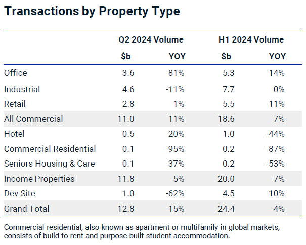 Not seeing eye to eye, Melbourne office values set to fall further ...